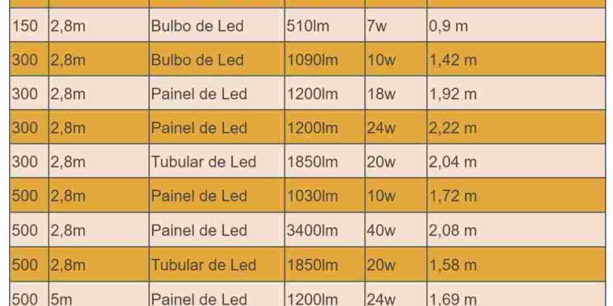Los 10 principales fabricantes de iluminación LED en China 2024