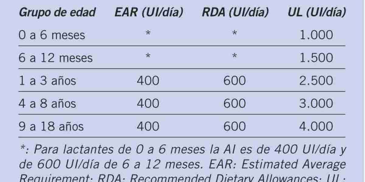 Biotina Para El Pelo: Para Qué Sirve Y Beneficios Farmacia Angulo