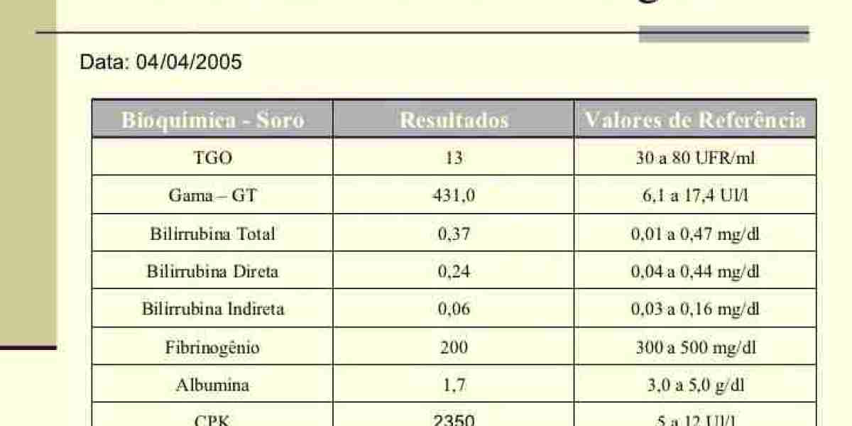 Cardiomiopatía Dilatada en Perros