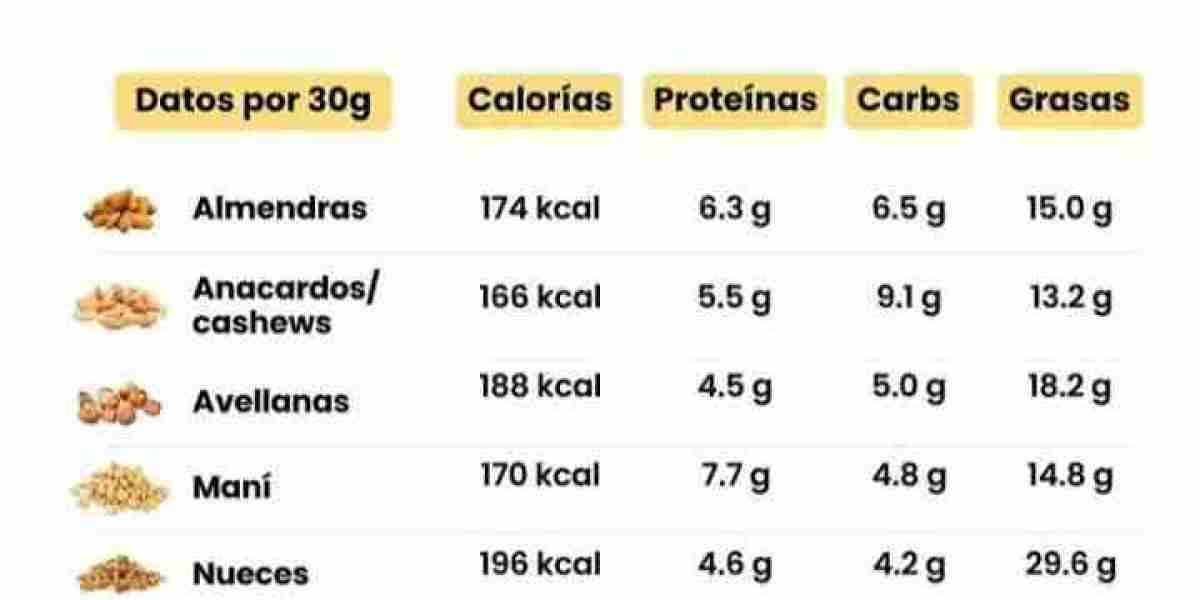 Los beneficios de combinar el colágeno con la biotina como una fuente de eterna juventud Salud La Revista